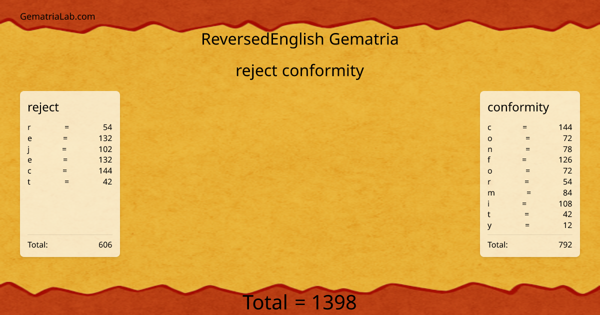 reject conformity in reversedEnglish Gematria
